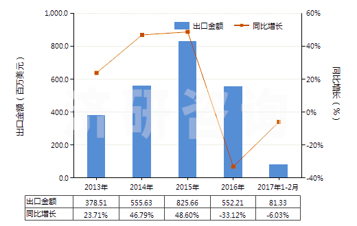 2013-2017年2月中國未錄制的 2013-2017年2月中國未錄制的